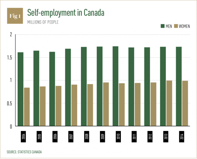 bmo number of employees in canada