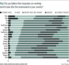 The Relationship Between Corporations And Climate Change | World Finance