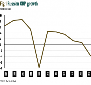 The Impact Of Economic Sanctions | World Finance