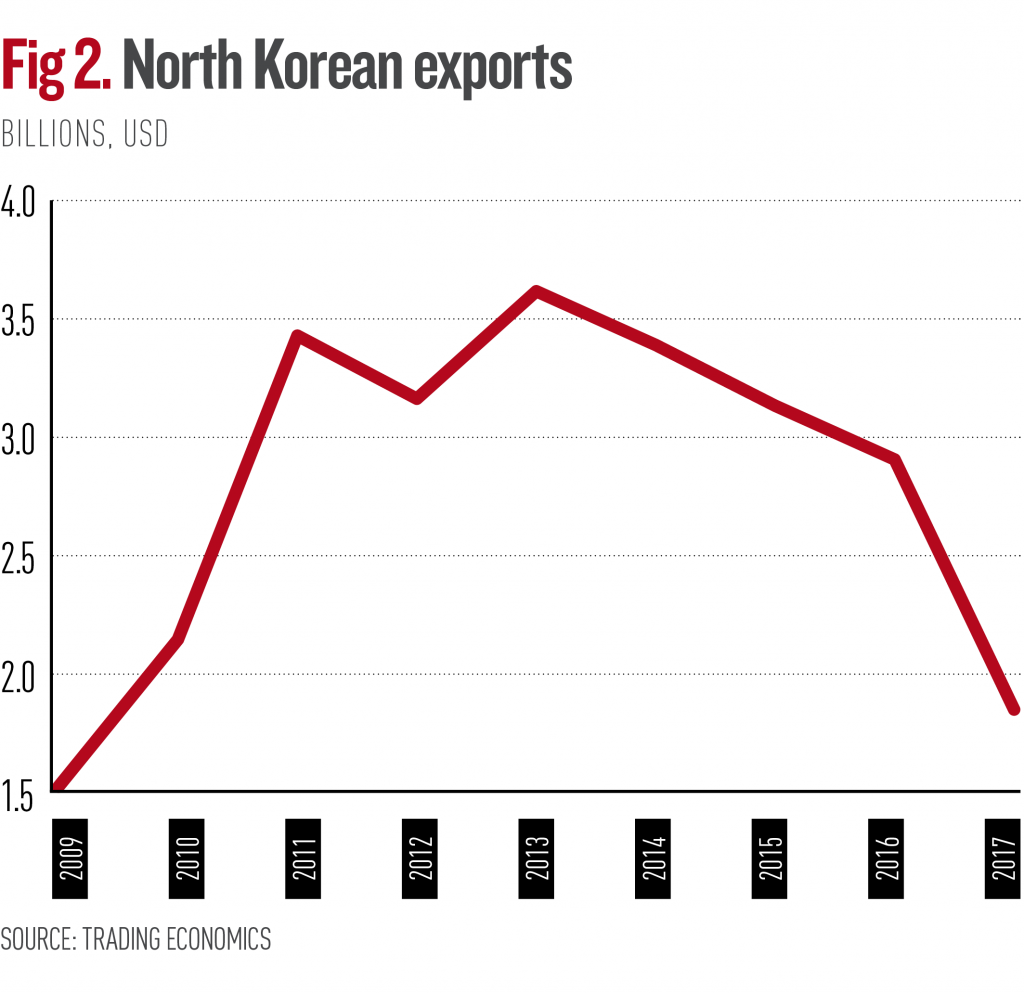 The economics of Korean reunification | World Finance