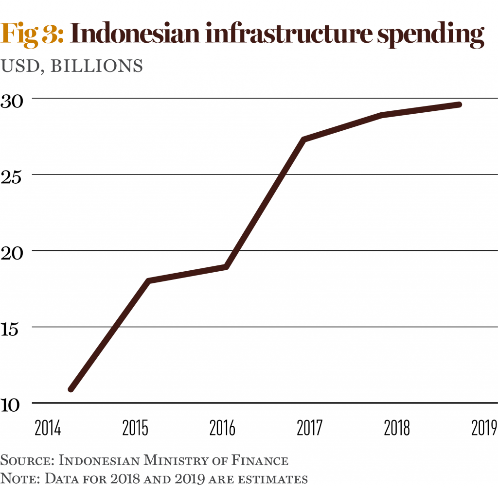 What Does The Future Hold For Indonesia During Jokowi’s Second Term ...