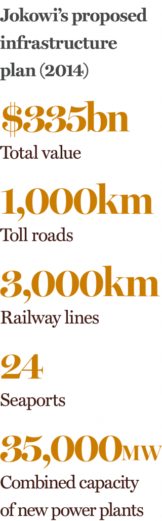 What Does The Future Hold For Indonesia During Jokowi’s Second Term ...