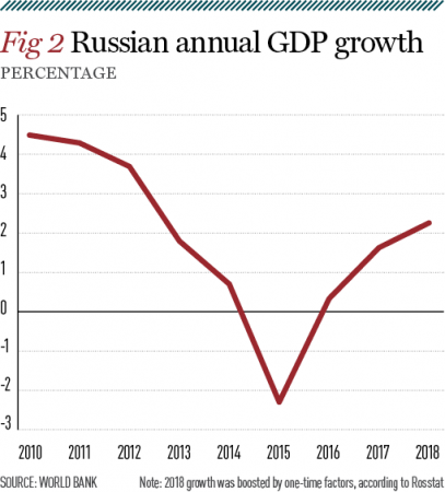 Crimea doesn’t pay: assessing the economic impact of Russia’s ...