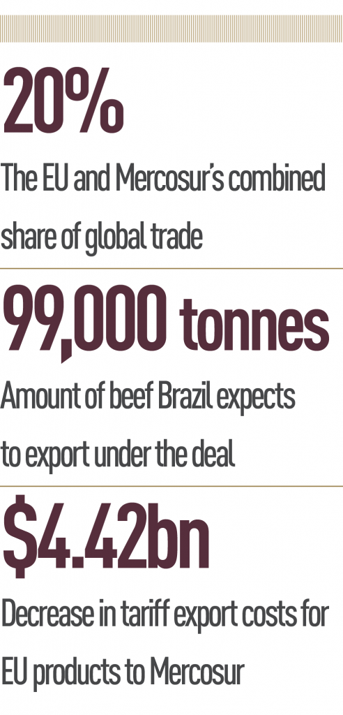 The EU And Mercosur Continue To Negotiate Cross-Atlantic Trade Deal ...