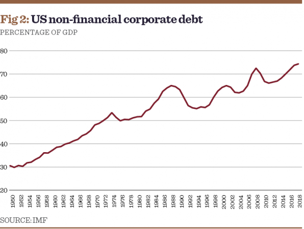 The Walking Dead: How The Rise Of Zombie Firms Is Affecting The Global ...