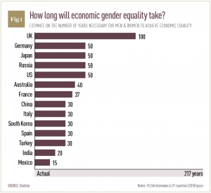 The fight for workplace equality and inclusion | World Finance