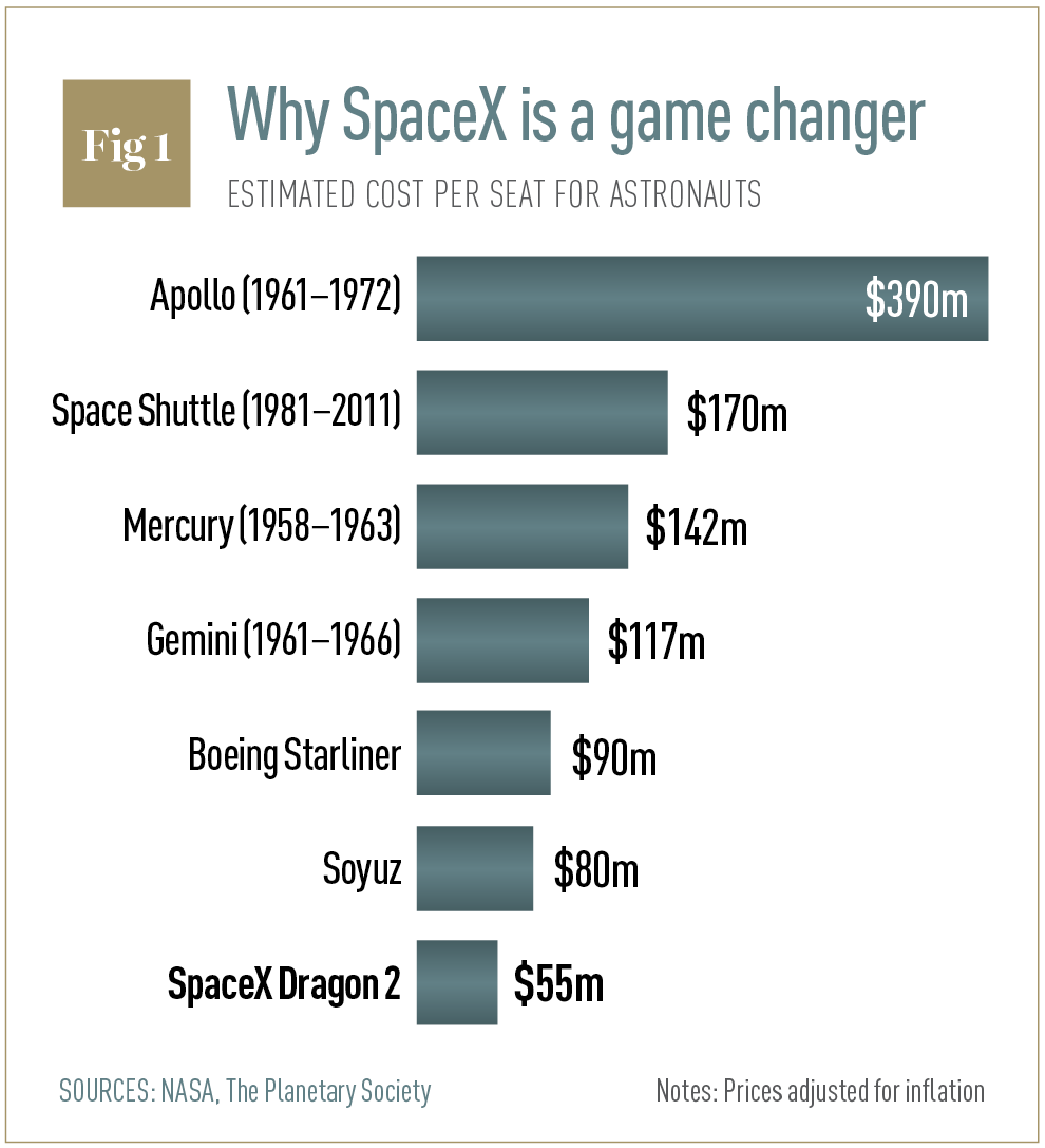 We have liftoff A space race worthy for the 21st century World Finance