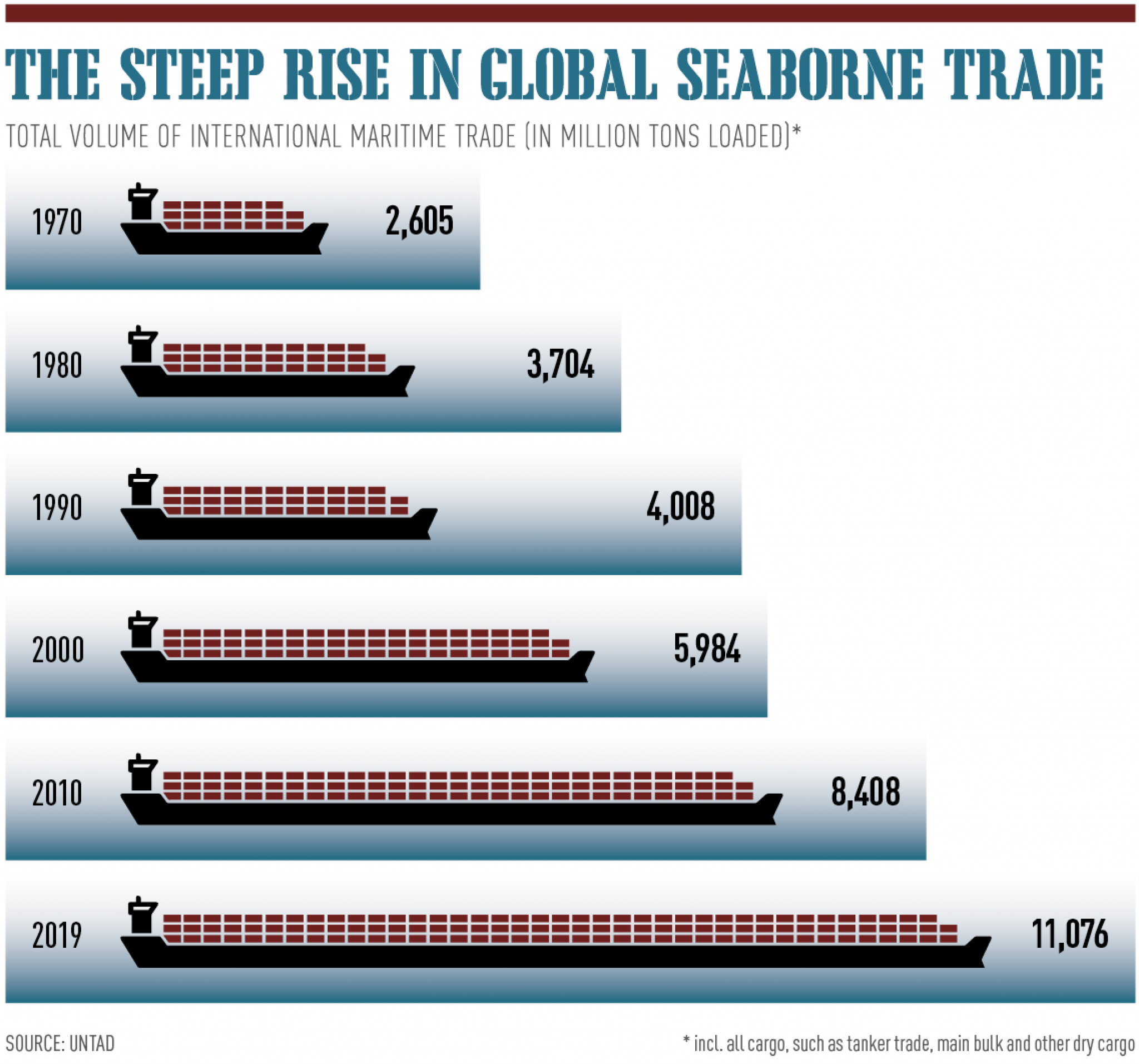 The Supply Chain Crisis | World Finance